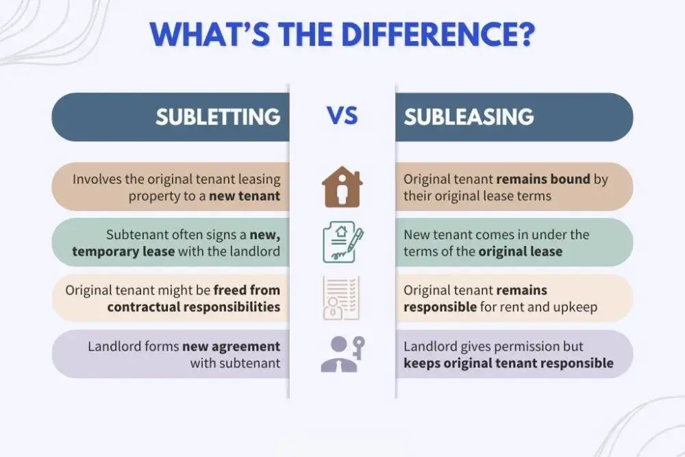 Subletting or Subleasing: Which Is Right for You?
